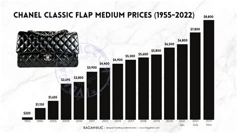 chanel prices 2023|Chanel luggage price list.